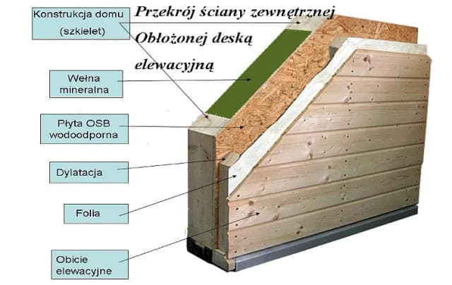 Jak wybrać idealną strukturę na elewację? Porady i opinie z forum budowlanego Jak wybrać idealną strukturę na elewację? Porady i opinie z forum budowlanego